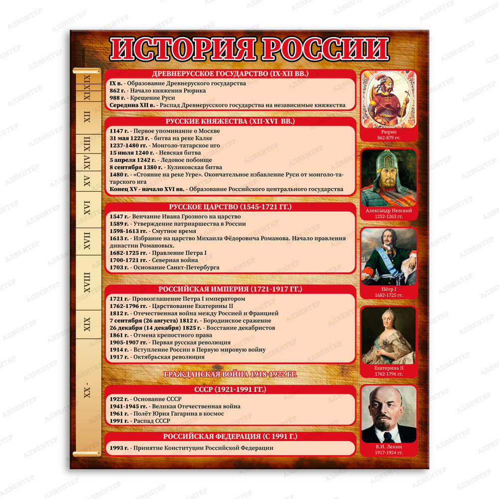 Стенд История России 1054