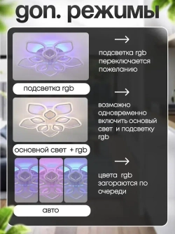 Люстра светодиодная с пультом 1379/5+5, люстра потолочная в спальню 244Вт