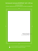 Натяжные потолки 15.4 м2, 21.2 м2, 12.2 м2, 4.3 м2