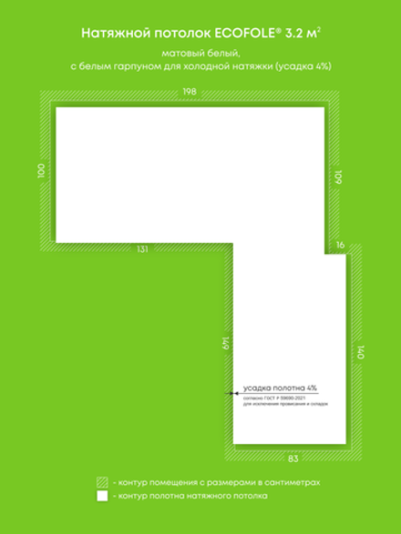 Натяжные потолки 3.2 м2, 7.8 м2, 9.6 м2, 2 м2