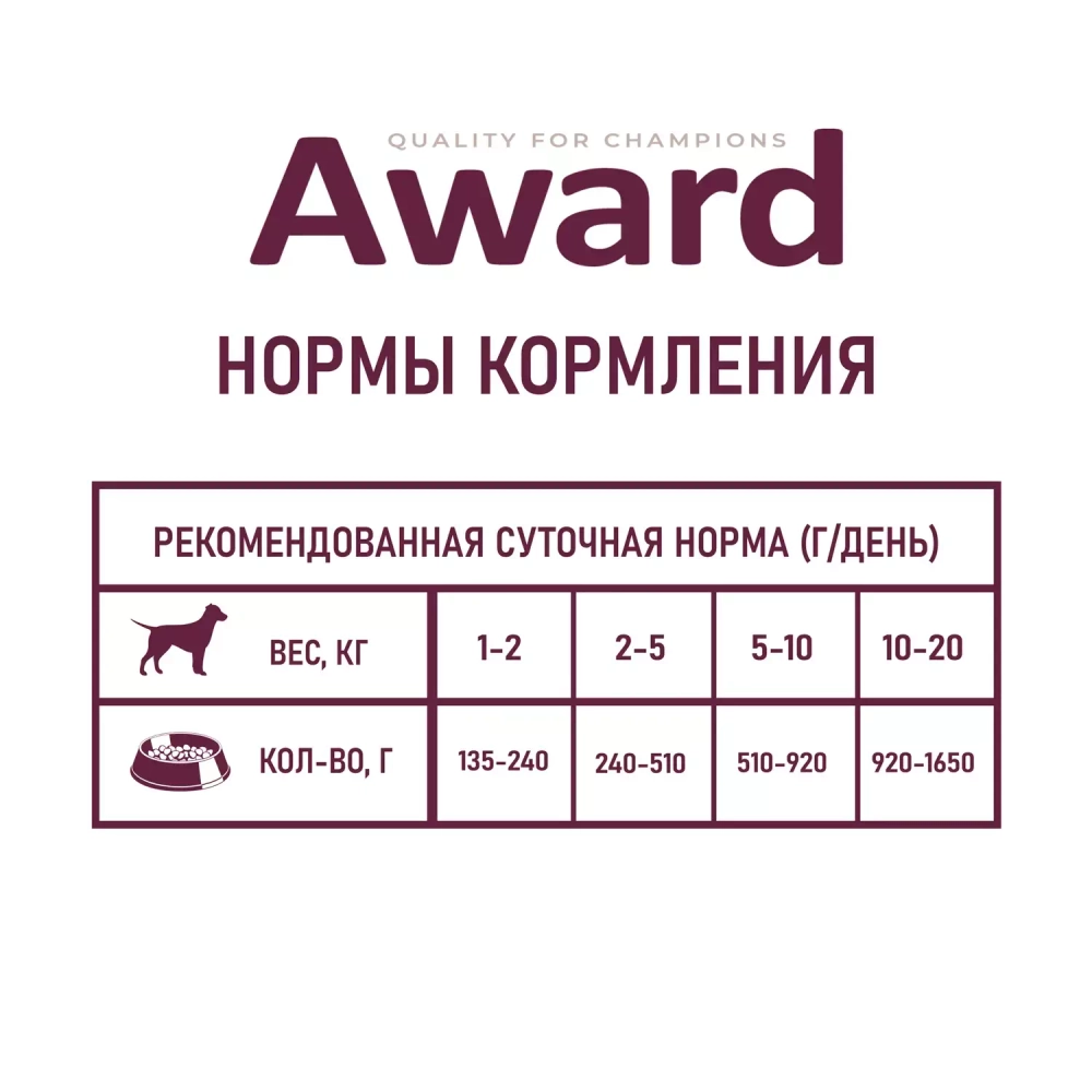 AWARD Консервы для взрослых собак паштет из утки с брусникой 200г