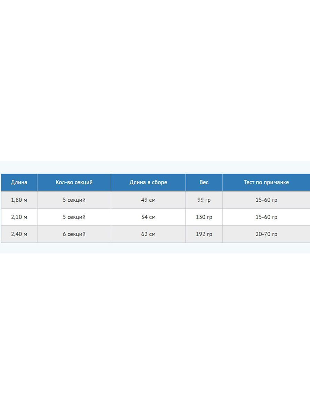 Спиннинг Dyna Tele Spin 20-70gr, 2,40 , карбон, HD EVA