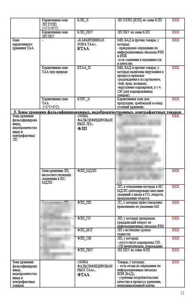 СОП «Порядок организации работ по хранению товаров аптечного ассортимента в аптечной организации»