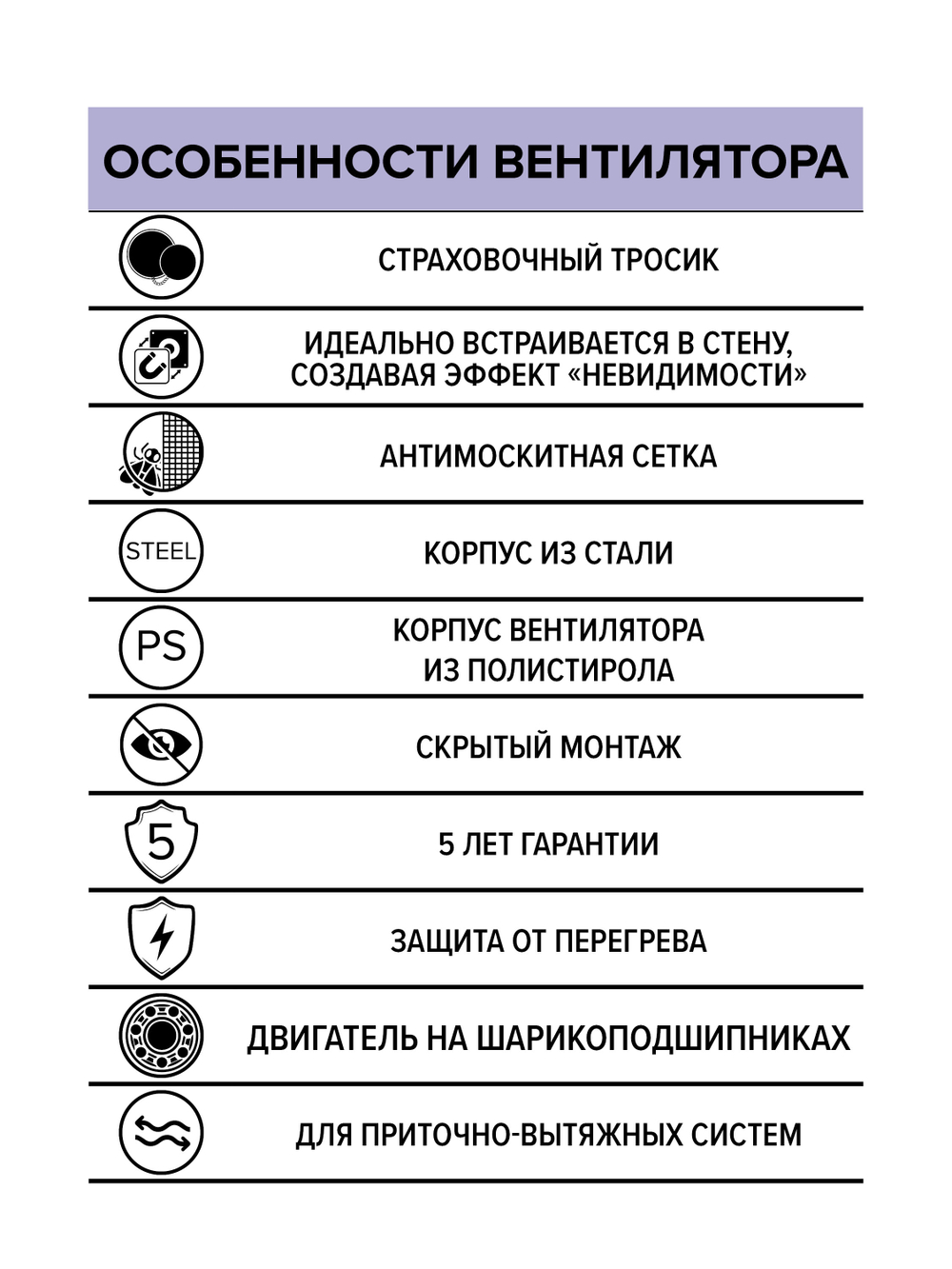 Вентилятор встраиваемый SYMPHONY D100 осевой сетка двигатель BB ERA