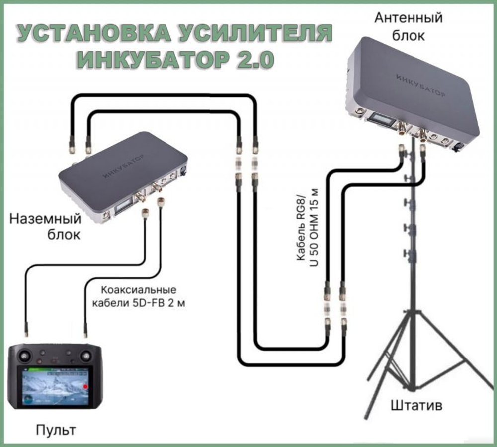 Усилитель сигнала дронов Инкубатор 2.0