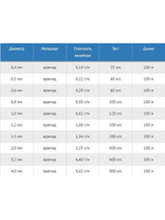 Плетеный шнур кевларовый Х8 1,20 мм, тест 200 кг, 100 м