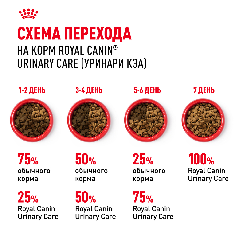 Royal Canin Urinary Care Корм сухой для взрослых кошек для поддержания здоровья мочевыделительной системы 4 кг