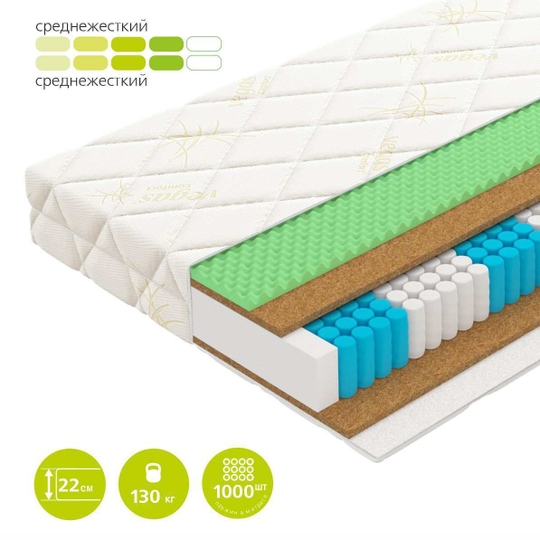 Матрас пружинный Trust