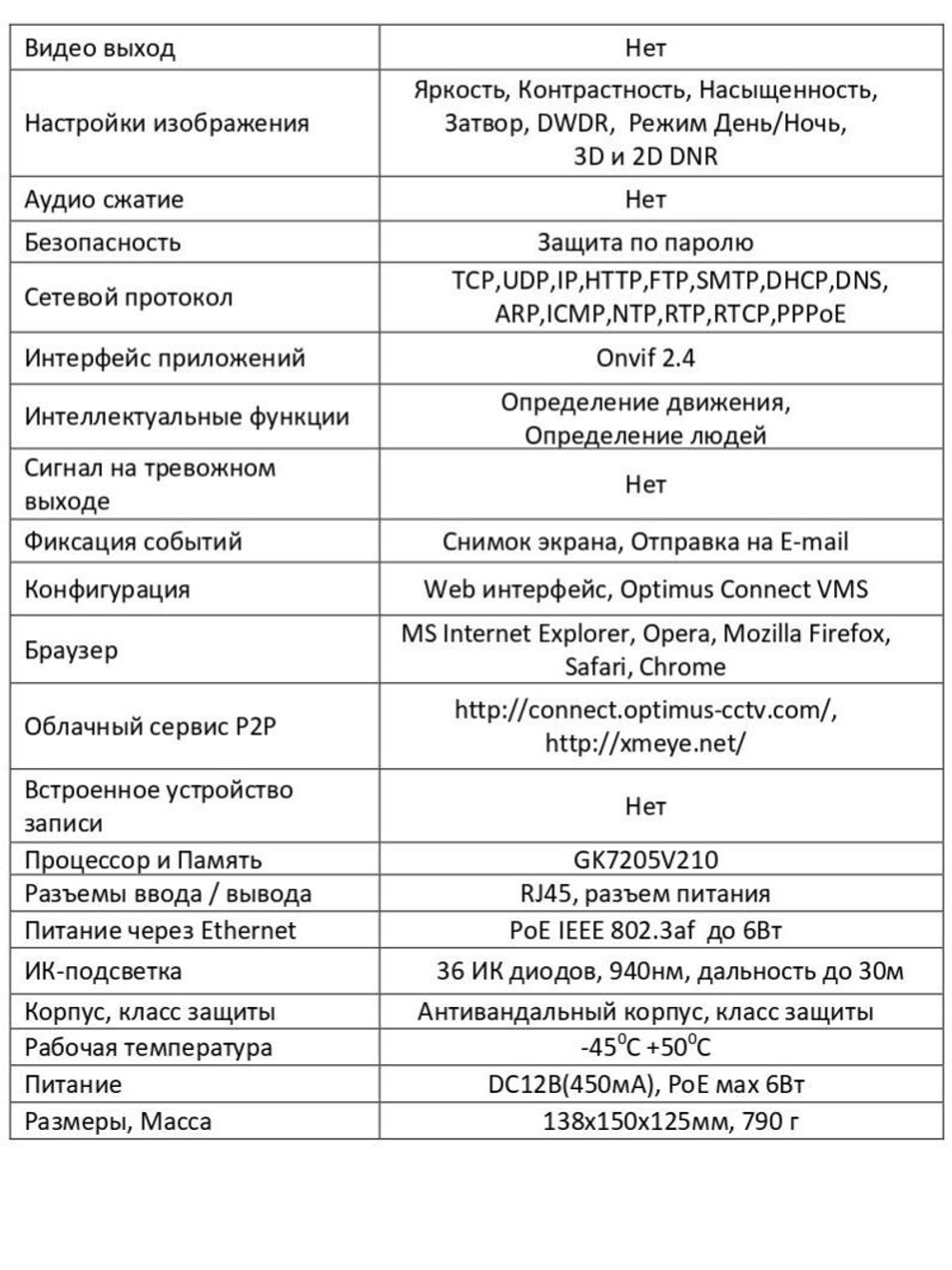 Видеокамера Optimus IP-E042.1(2.8)PEI_V.2