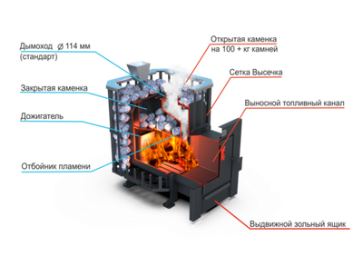 Банная печь Душа- 15 Сетка Высечка Закрытая Каменка стекло 8мм