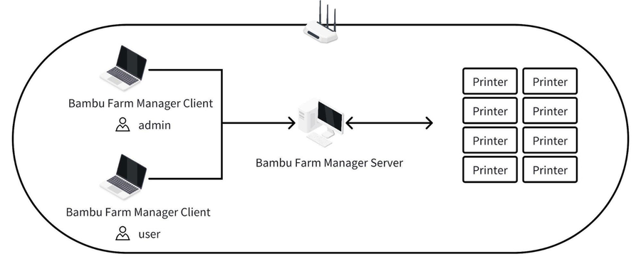 Руководство по быстрому старту Bambu Farm Manager