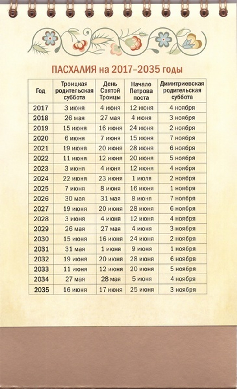 Подарочный набор "Поздравляем"