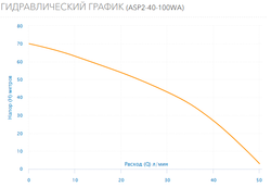 Колодезный насос Aquario ASP2-40-100WA
