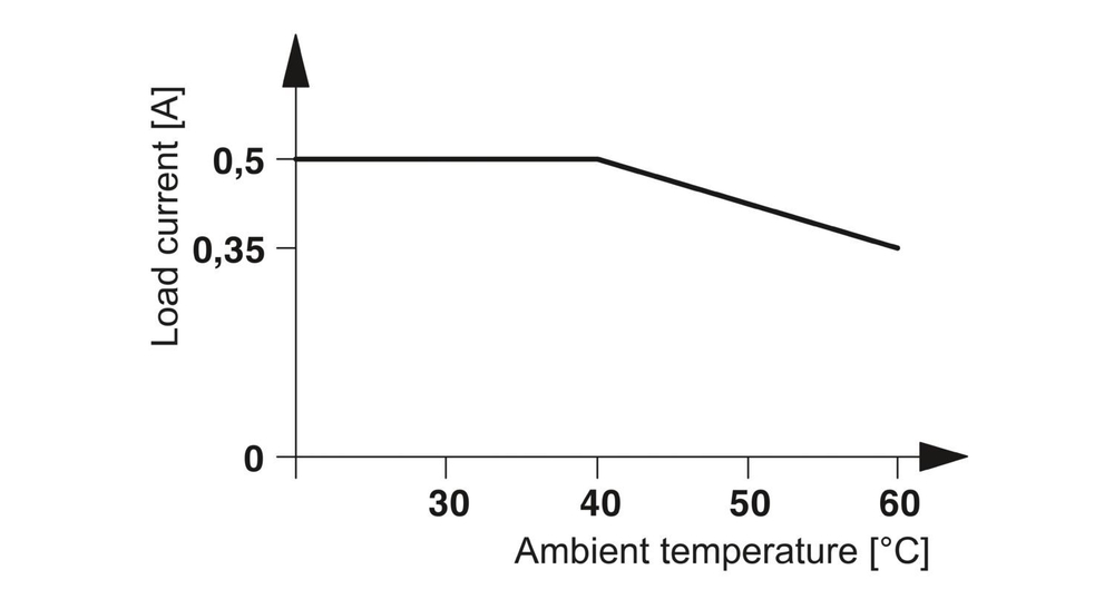 2980636 - PLC-OSC- 24DC/ 48DC/500/W - Модуль полупроводникового реле