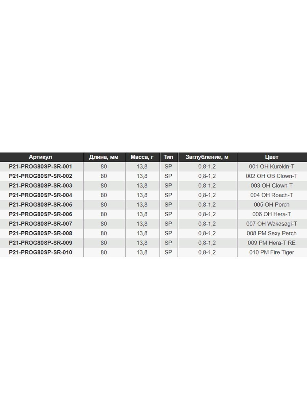 Воблер GAD PROG 80SP-SR 80 мм 13.8.гр 0.8-1.2 010 суспендер