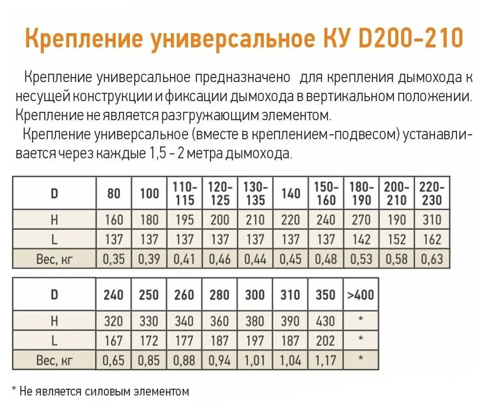 Крепление универсальное КУ Ф200 - 210 нерж