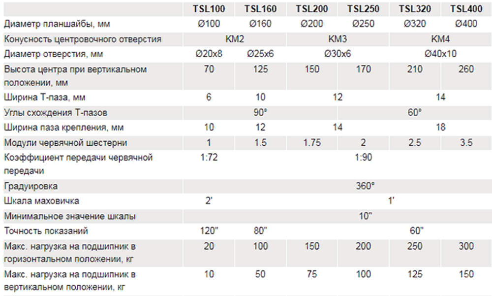 Поворотный стол горизонтально-вертикальный D250 TSL 250