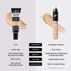 IT Cosmetics Bye Bye Dark Spots - кремовый консилер, 7 ml