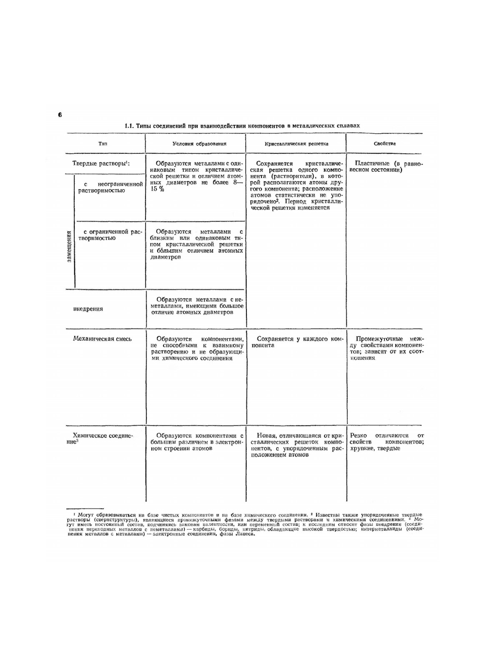 Справочник молодого термиста | Ю.Е. Седов