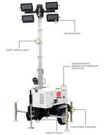 Мобильная мачта освещения TRIME X-START 4X320W LED (9м) светодиодная