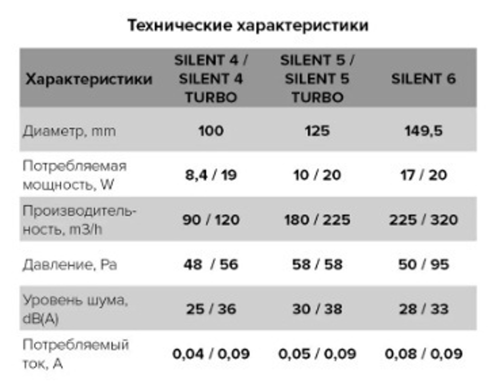 Вентилятор накладной ERA DiCiTi SILENT 5C