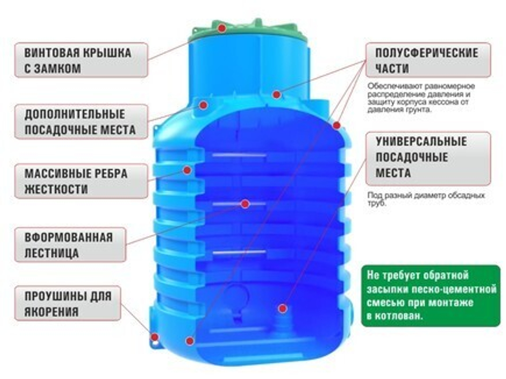 Кессон для скважин Rodlex -KS 2.0 усиленный (зеленый) Родлекс(1300x1300x2000см;145кг;зеленый) - арт.559816