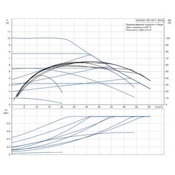 Grundfos MAGNA1 80-100 F
