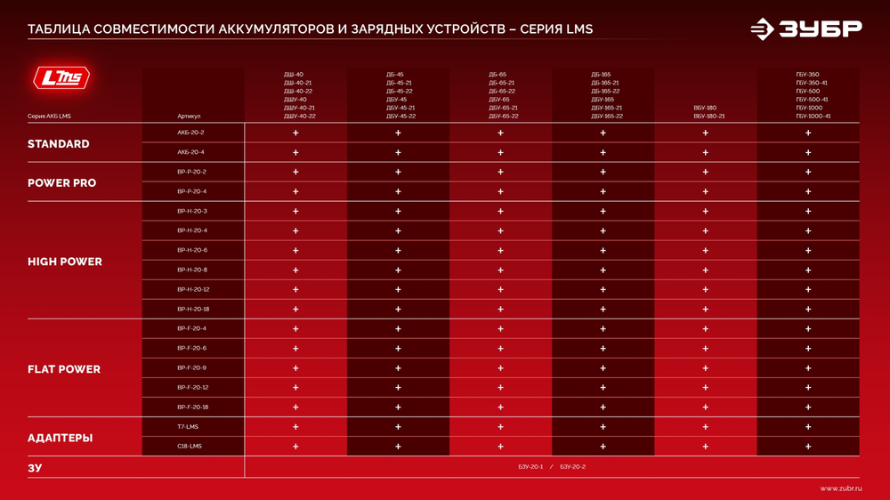 ЗУБР 20 В, 2.0 А·ч, аккумулятор LMS (АКБ-20-2)