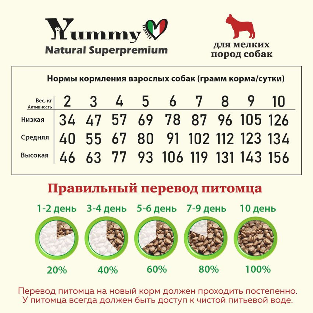 Yummy Linea корм для взрослых собак малых и миниатюрных пород, ягненок, 800 гр