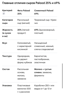 Сыр фета м/д 25% 300гр красный