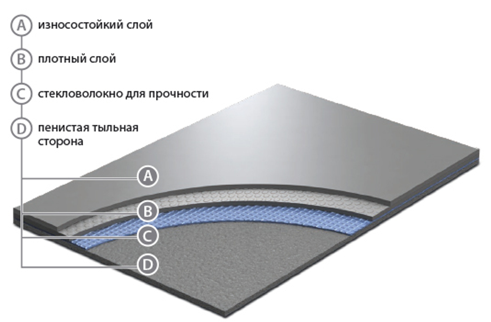 Танцевальный (сценический) линолеум Grabo Evidance 60 (кв.м)