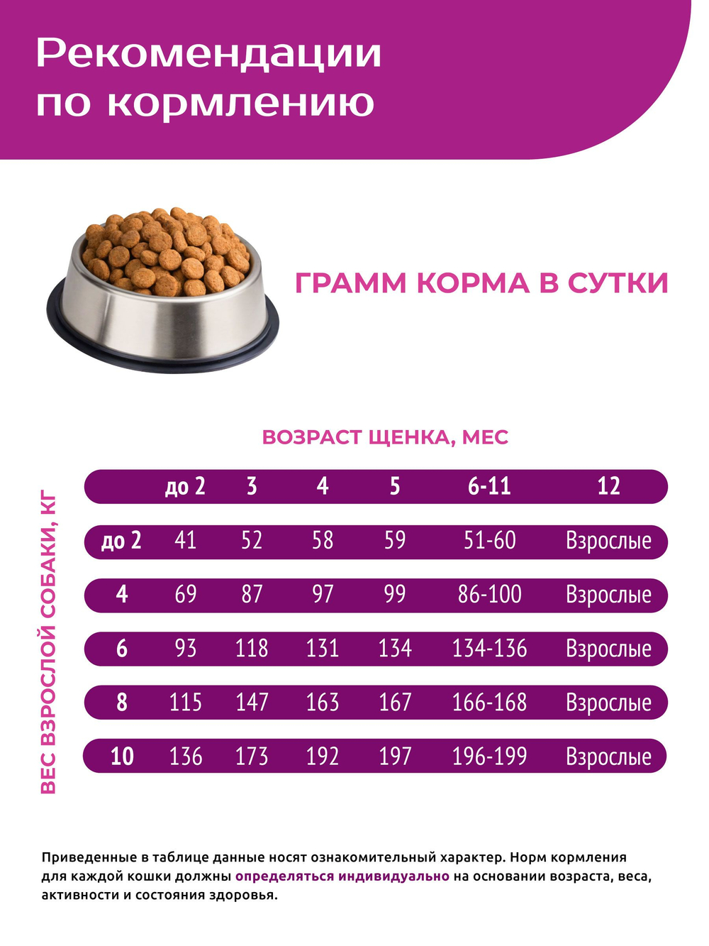 Корм сухой для щенков мелких пород, с говядиной, 800 гр, QUATTRO