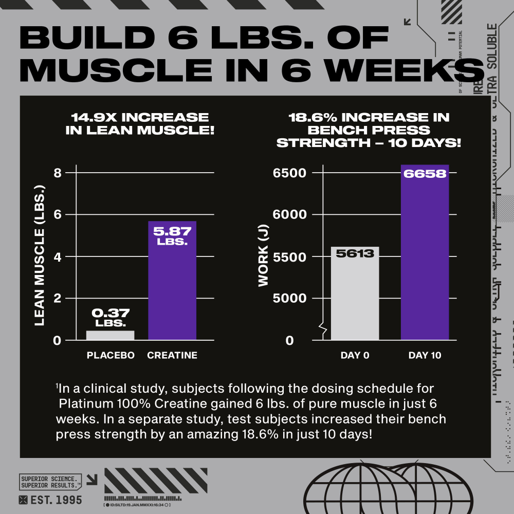 MuscleTech, Platinum, 100% креатин, без вкусовых добавок, 400 г (14,11 унции)
