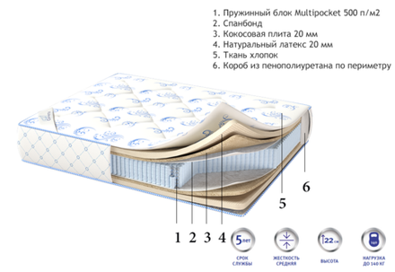 Матрас Corretto Coco Latex Multi Strong