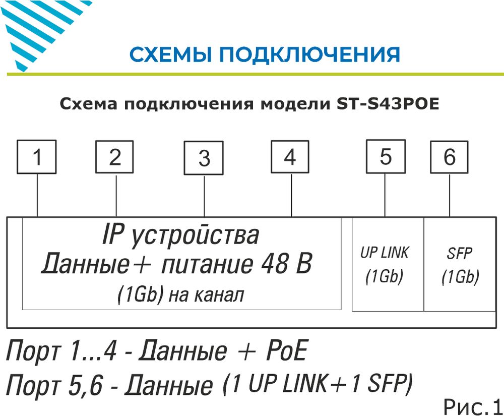 Уличный PoE коммутатор ST-S43POE (4G/1G/1S/65W/А/OUT) PRO v.2 (Транспортный сертификат ПП 969)