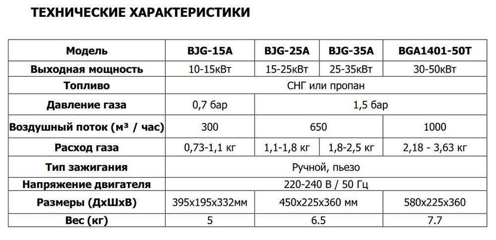 Тепловая пушка газовая TOR BJG-25A - 25 кВт