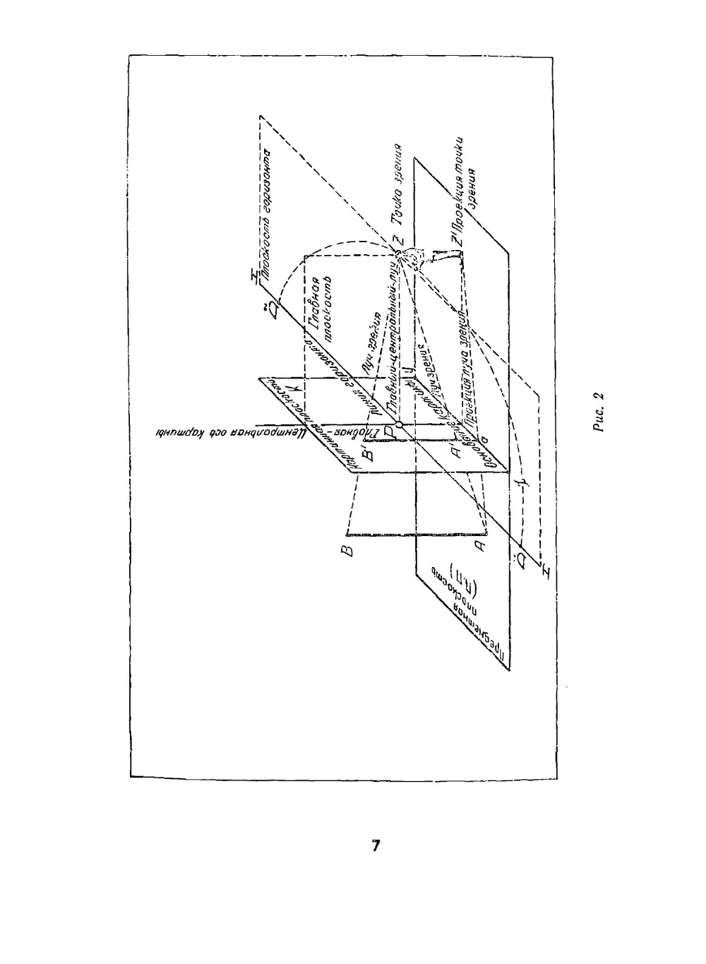 Первоначальные сведения о перспективе | А.Н. Буйнов