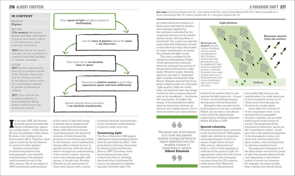 The Science Book: Big Ideas Simply Explained Hardcover
