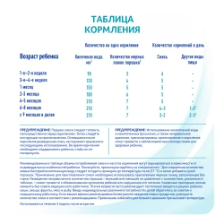 Смесь Nan 1 Optipro 800 г c 0 месяцев