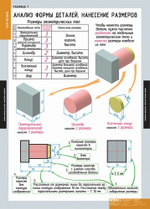 Комплект таблиц "Черчение" (18 таб.)