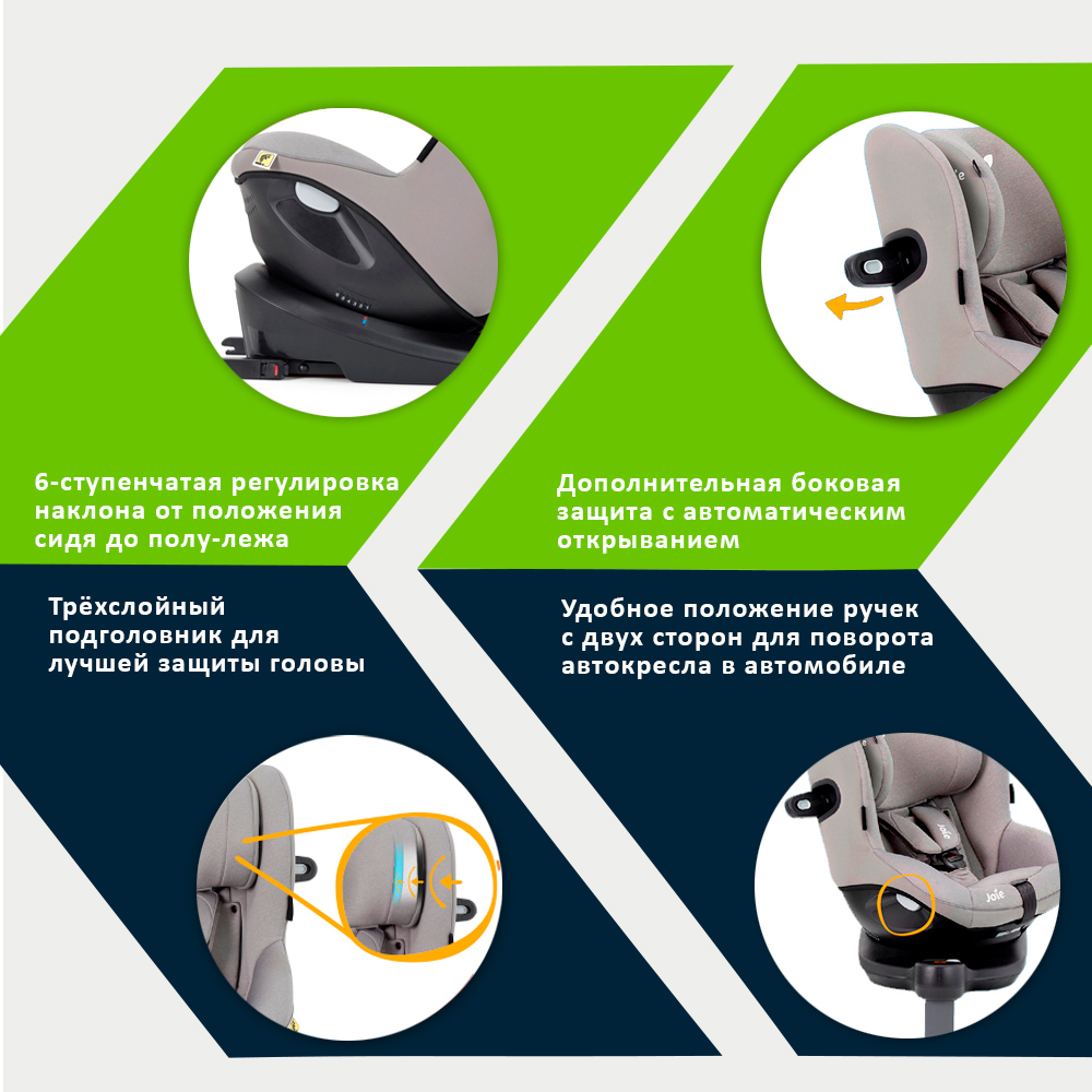 Детское автокресло Joie I-Spin 360 E