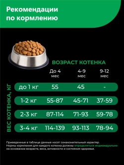 Корм для котят Бирманская, с ягненком, 2 кг