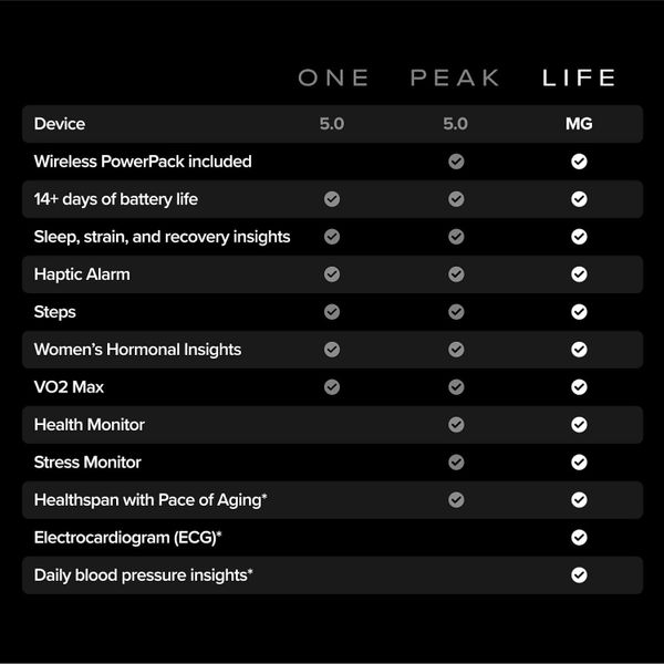 Фитнес-браслет Whoop 5.0 Life + 12 месяцев подписки, Черный | Black