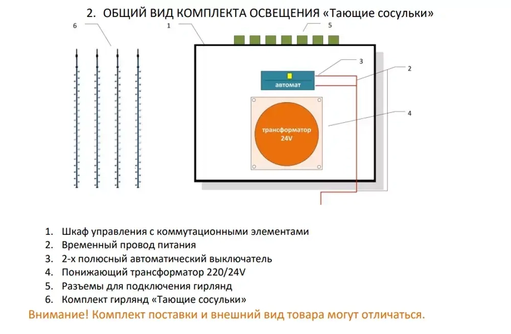 Комплект освещения Тающие сосульки для елей высотой 10 м., 42 сосульки * 0.5 м., Green Trees (TS10)