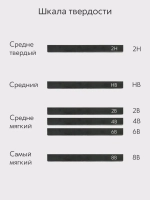 Графит художественный для рисования и творчества (2H, HB, 2B, 4B, 6B, 8B) набор 6 шт.
