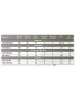 Кастинговый спиннинг Maximus STREETRACER C