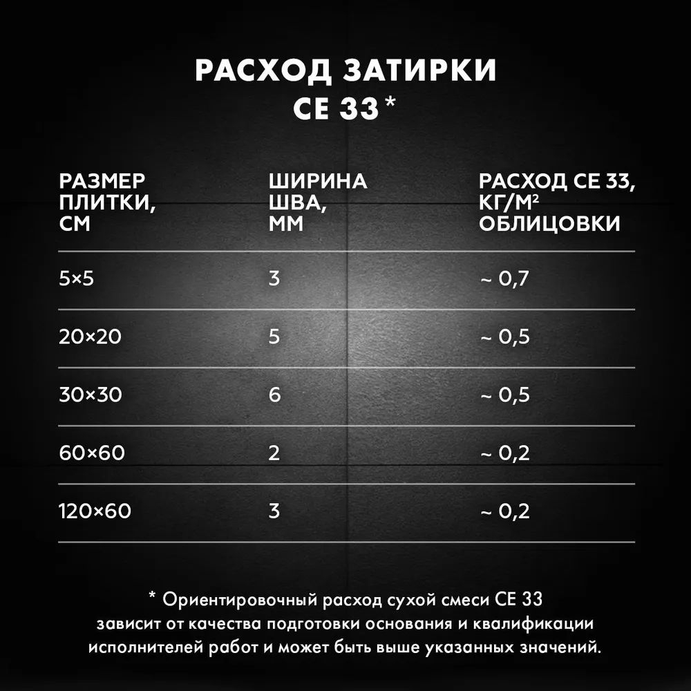 Затирка для швов Церезит CE33/2кг 1-6 мм Графит 16