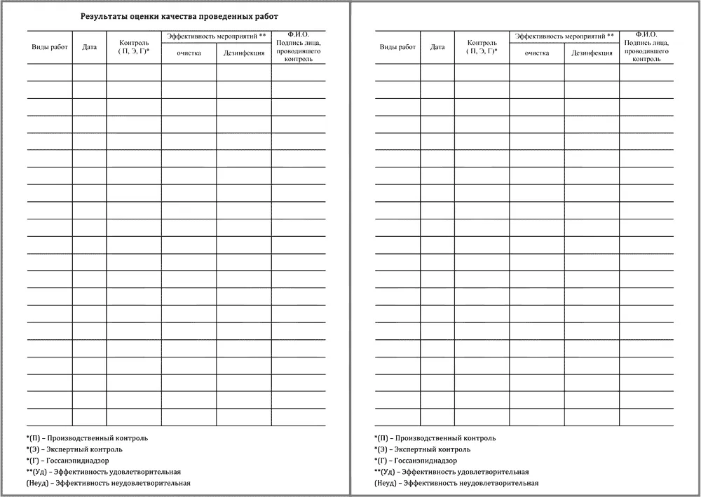 Журнал учета работ по проведению очистки и дезинфекции систем вентиляции и кондиционирования воздуха на объекте 60 страниц мягкая обложка
