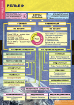 Комплект таблиц "Природа и население России. 8 класс" (10 табл.)