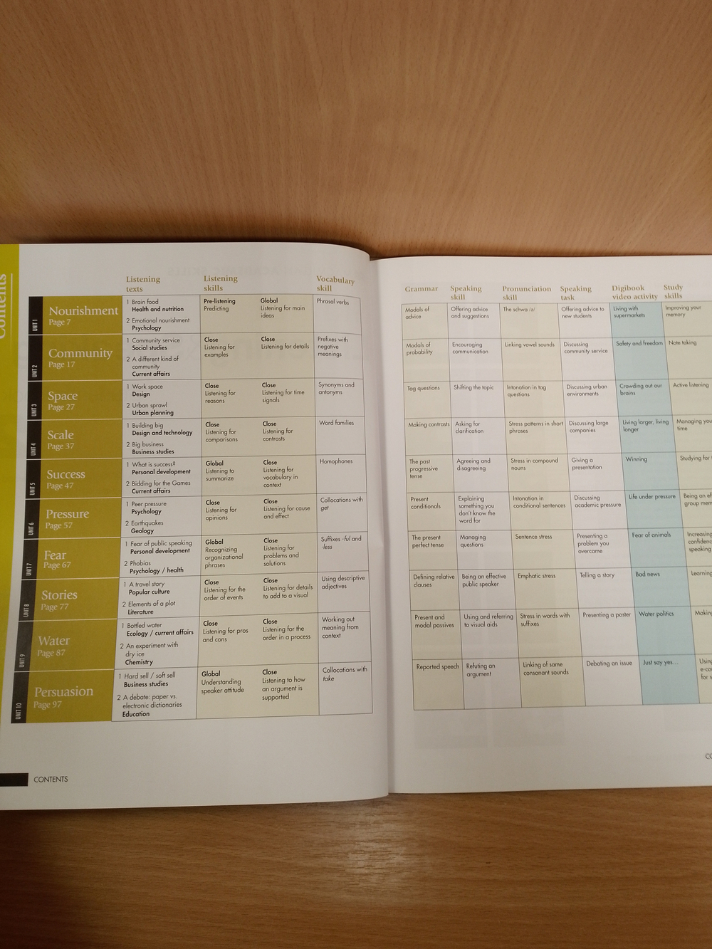 Skillful Level 2 Listening and Speaking Student's Book & Digibook